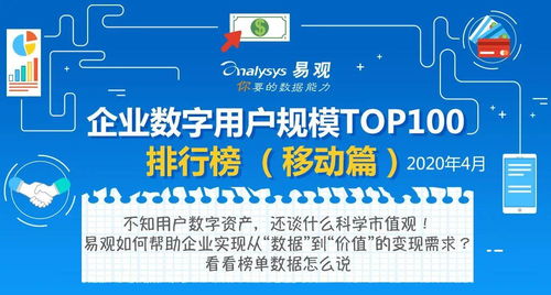 生活復蘇與數字化浪潮 4月企業數字用戶規模Top100中數字內容制作服務的崛起